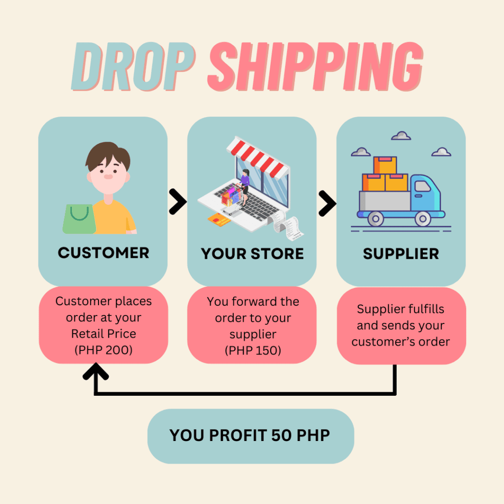 Dropshipping philippines