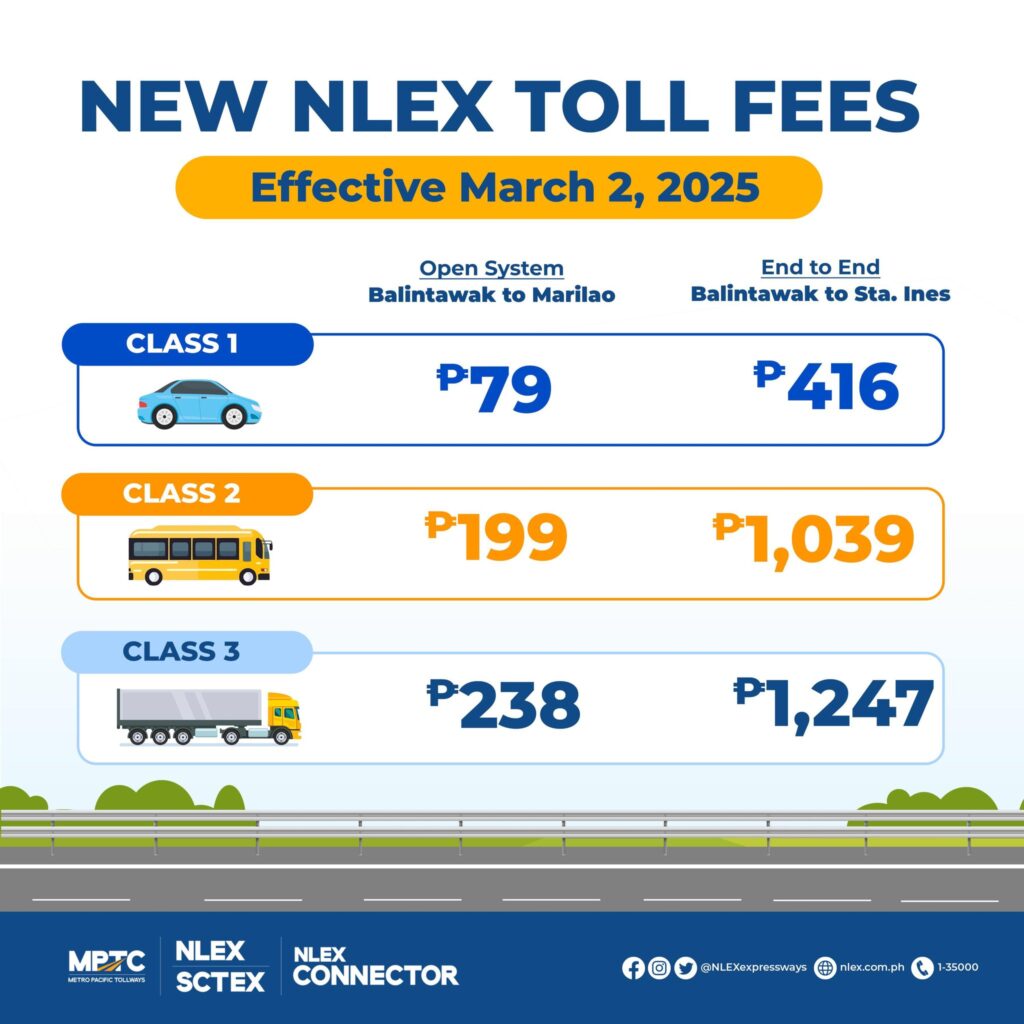 Toll Fee Adjustments